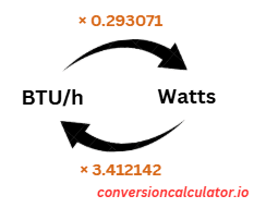 Conversion between BTU per hour and Watts