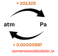 Conversion between Atmospheres (atm) and Pascals (Pa)
