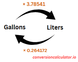 Conversion between gallons and liters 