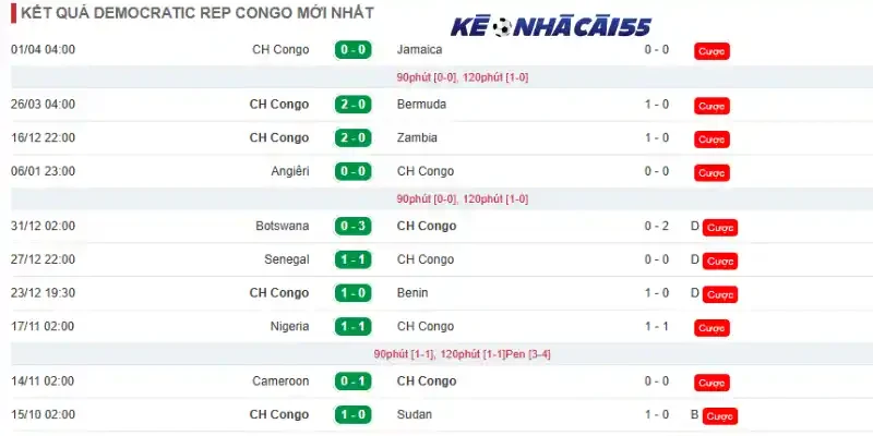 Thành tích 10 trận mới nhất của đội tuyển CH Congo