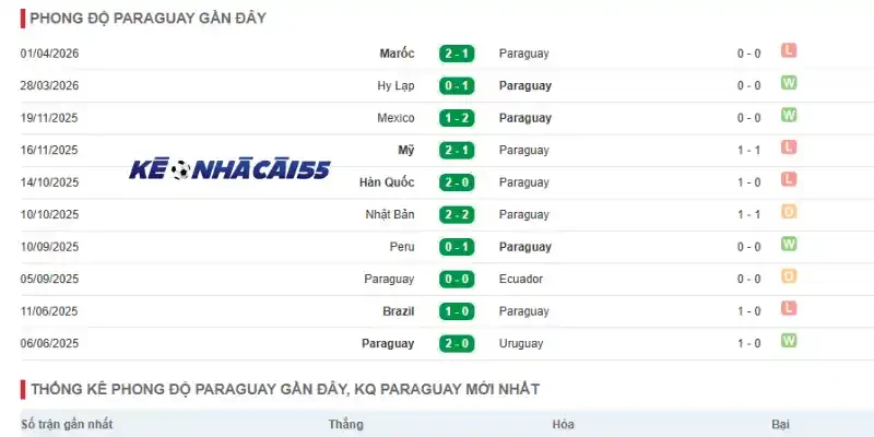 Thành tích thi đấu 5 trận gần đây của Paraguay